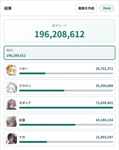 結果欄：総ダメージ・編成・キャラクター別ダメージ